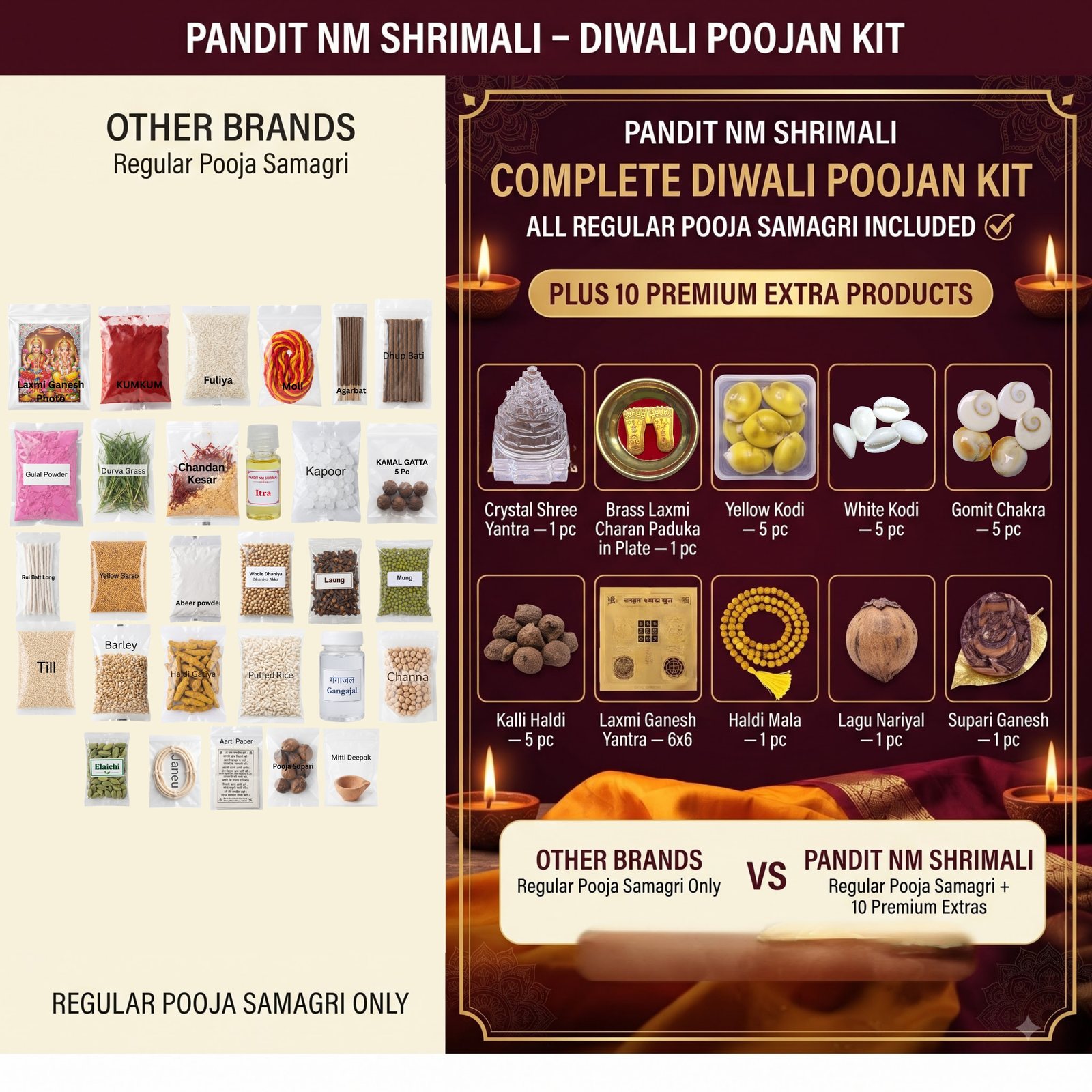 Comparison graphic: other brands ship regular pooja samagri only; the ₹2,100 Packet Pandit NM Shrimali packet adds 10 premium extras such as the Crystal Shree Yantra, Laxmi Charan Paduka, kodi and Gomti Chakra