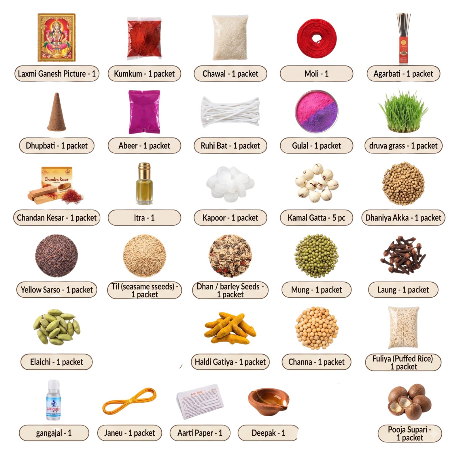 Labelled grid of the 29 regular samagri in every Diwali Pujan Packet
