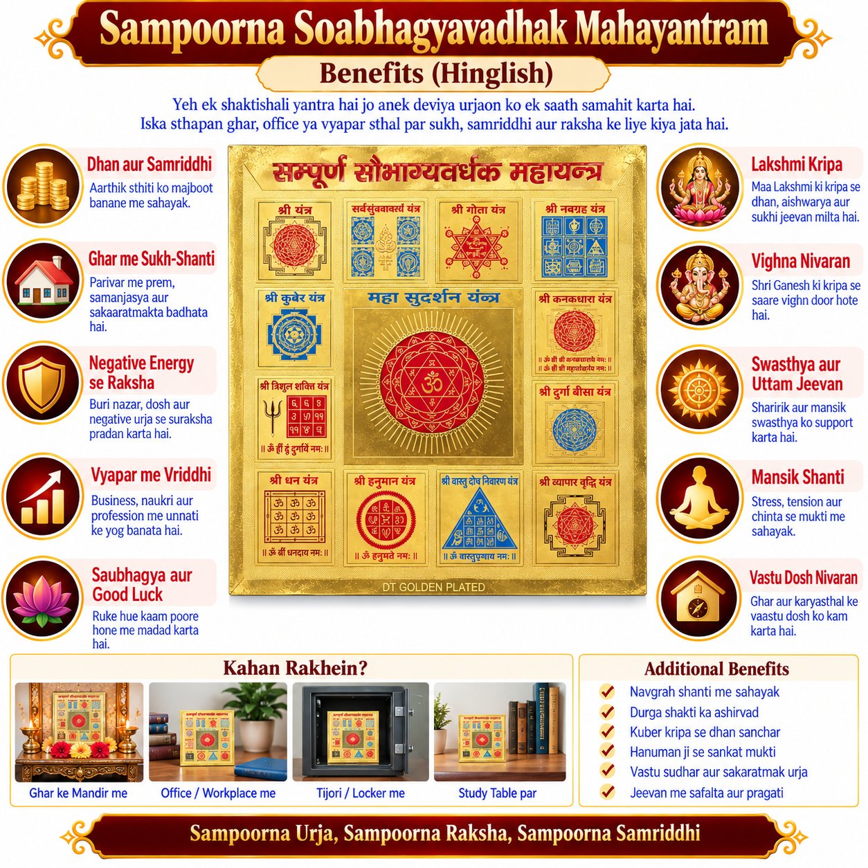 Sampoorna Saubhagya Vardhak 6x6 Yantra thumbnail 4